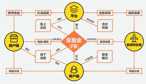 標(biāo)準(zhǔn)化推廣體系助力市場(chǎng)開(kāi)拓 重慶起飛線信息技術(shù)賦能合作伙伴技術(shù)推廣