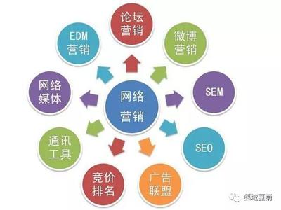 擁抱數(shù)字浪潮 學(xué)習(xí)網(wǎng)絡(luò)營銷與技術(shù)推廣的時(shí)代必要性