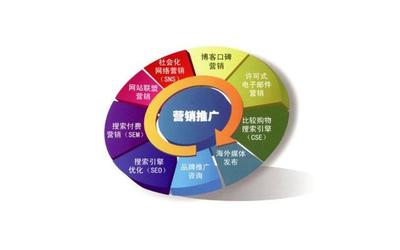 網(wǎng)絡(luò)營銷三要素 技術(shù)推廣如何賦能網(wǎng)站推廣、營銷互動(dòng)與營銷策略