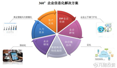 賽意信息（300687）新股簡析與企業(yè)信息咨詢